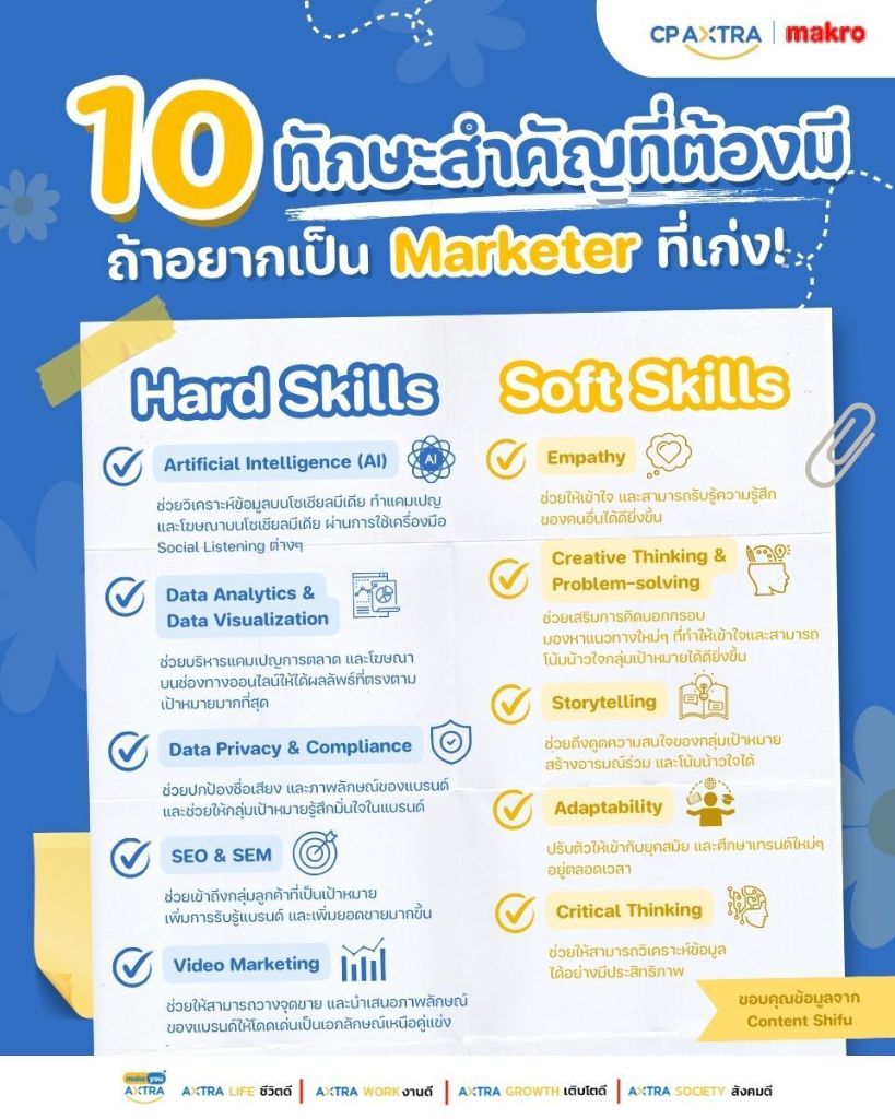 10 ทักษะ สำคัญที่ต้องมี ถ้าอยากเป็น Marketer ที่เก่ง! 